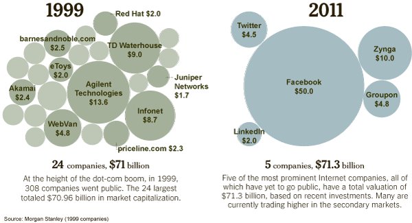 cryptocurrency market cap 2020