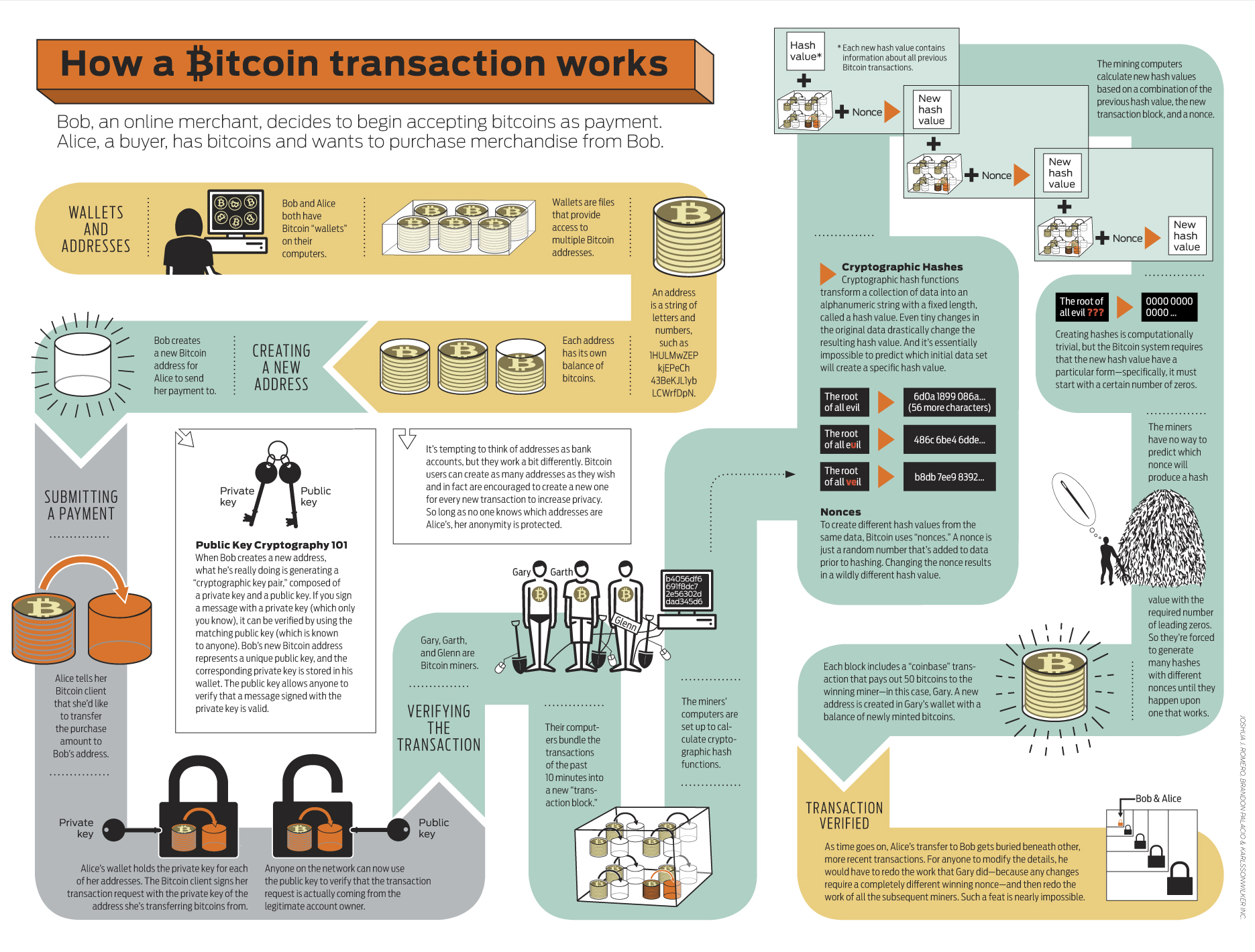 Litecoin Private Key Cryptocurrency For Loans - 