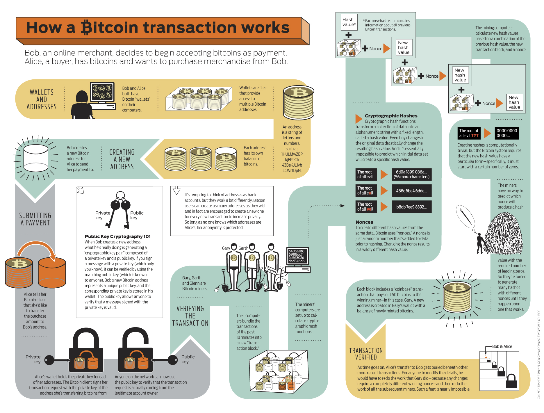 como funciona bitcoin trade
