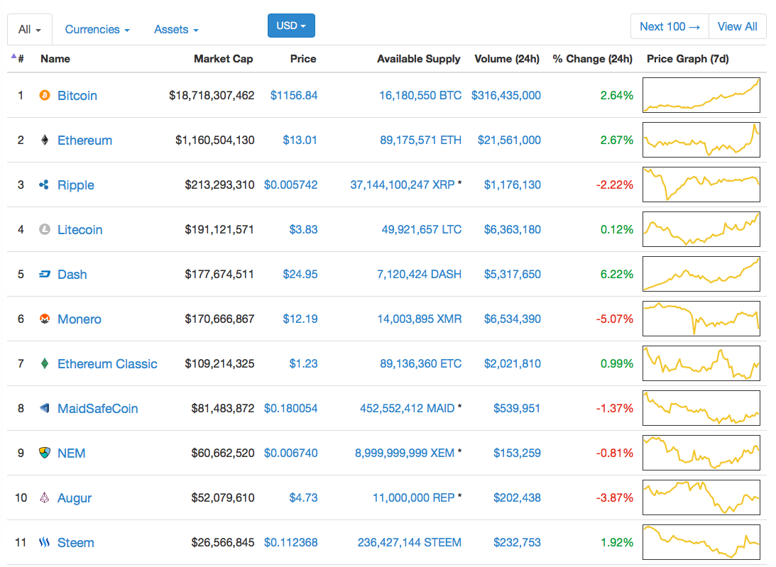 Pic_1 - Norbert Biedrzycki cryptocurrency market cap bitcoin