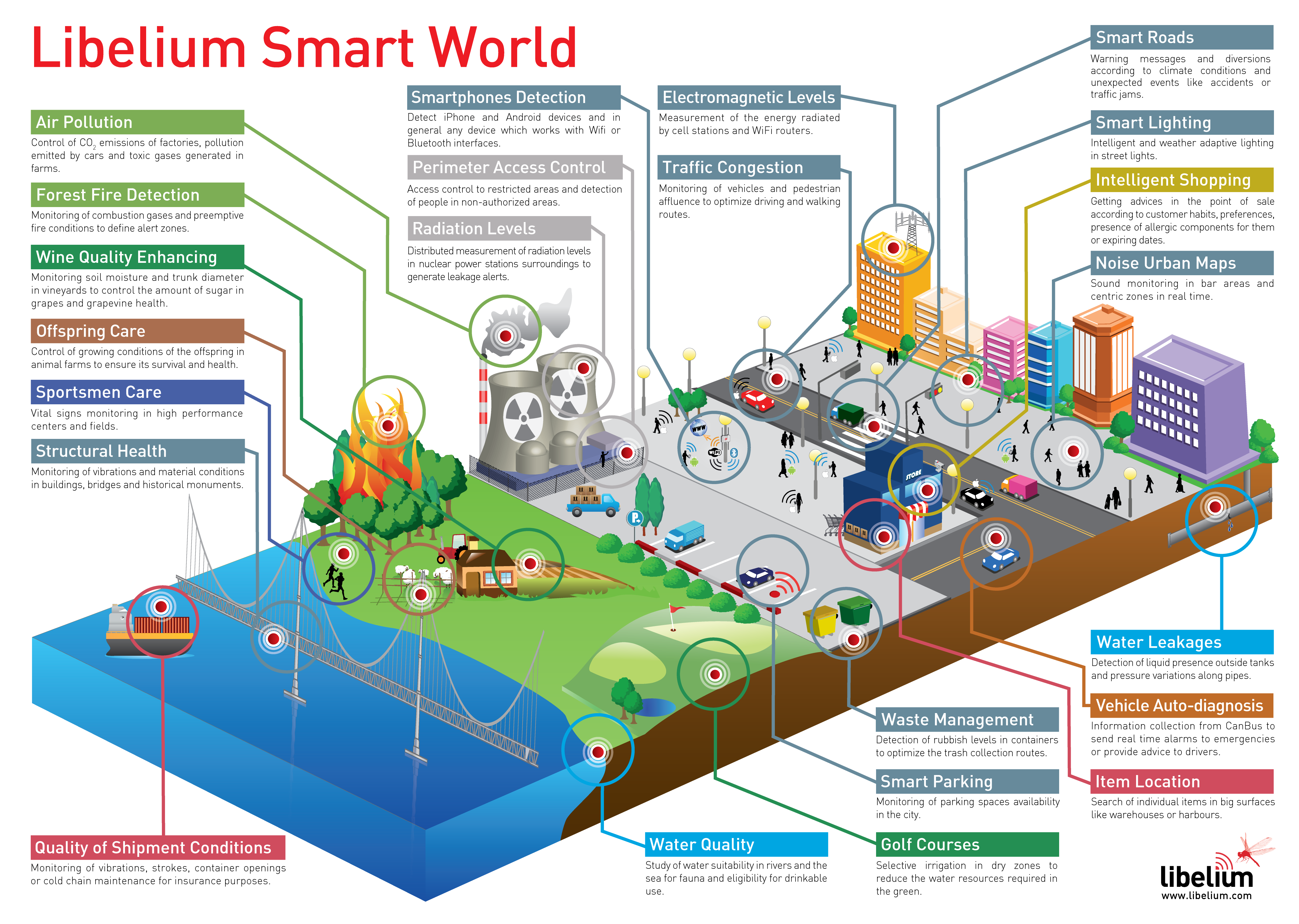 Pic_1 - libelium_smart_world_infographic_big