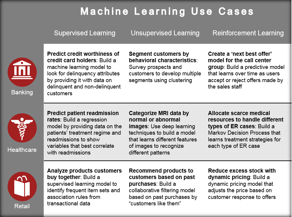 Machine Learning. Computers coming of age