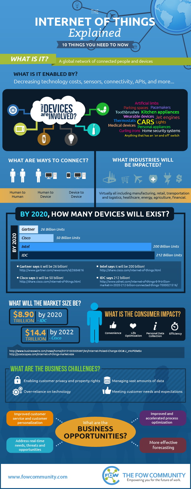 Pic_2 - The-Internet-of-Things-Infographic-06