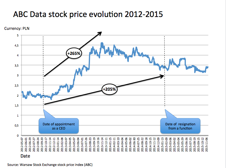 ABC Data stock price