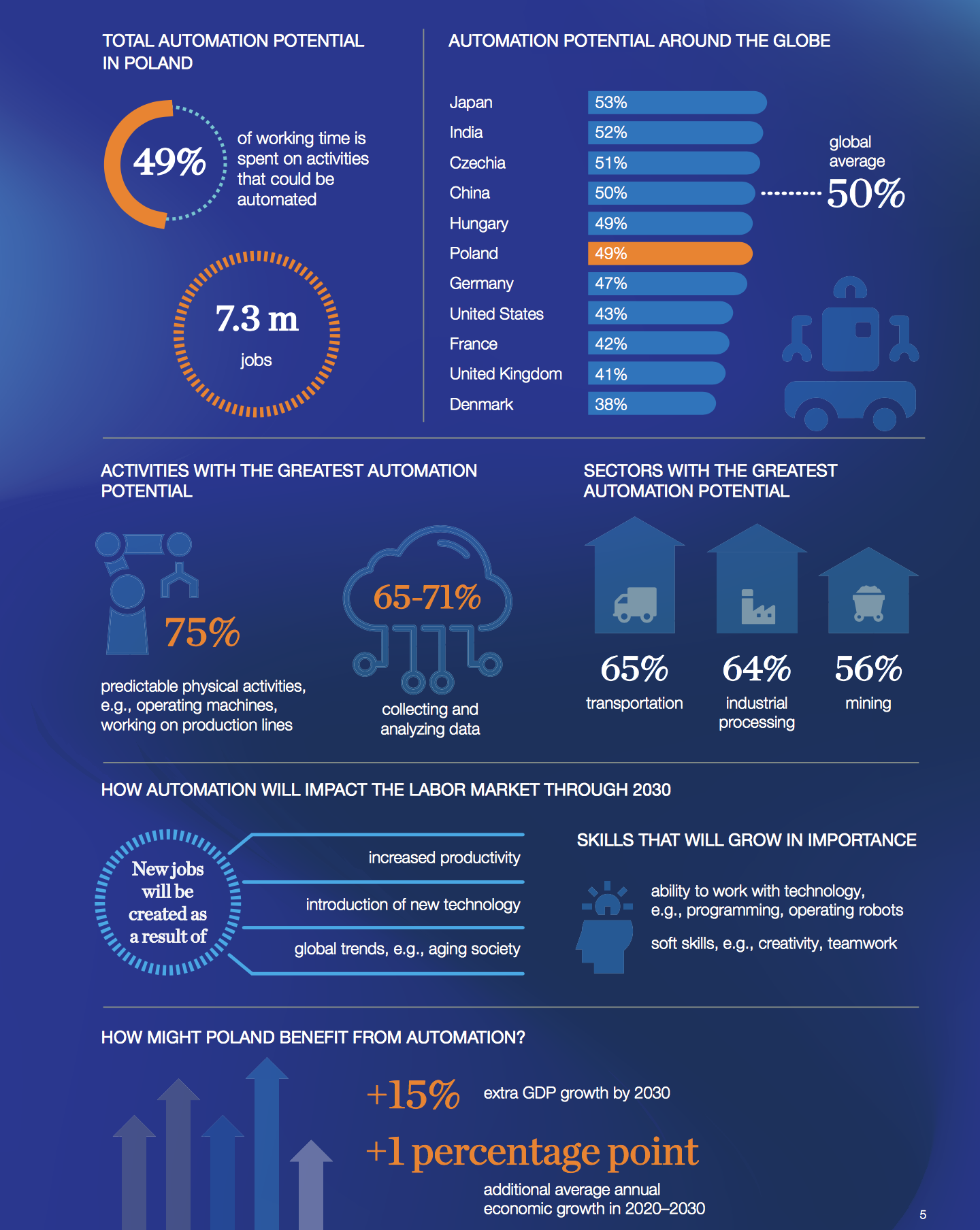 Hand in hand with robot McKinsey page 1