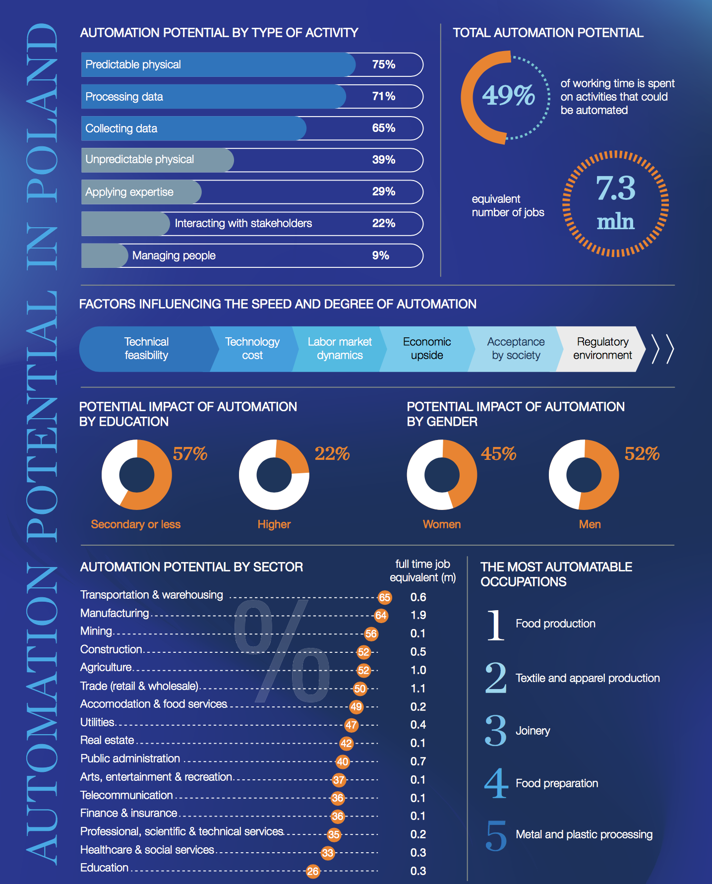 Hand in hand with robot McKinsey page 2